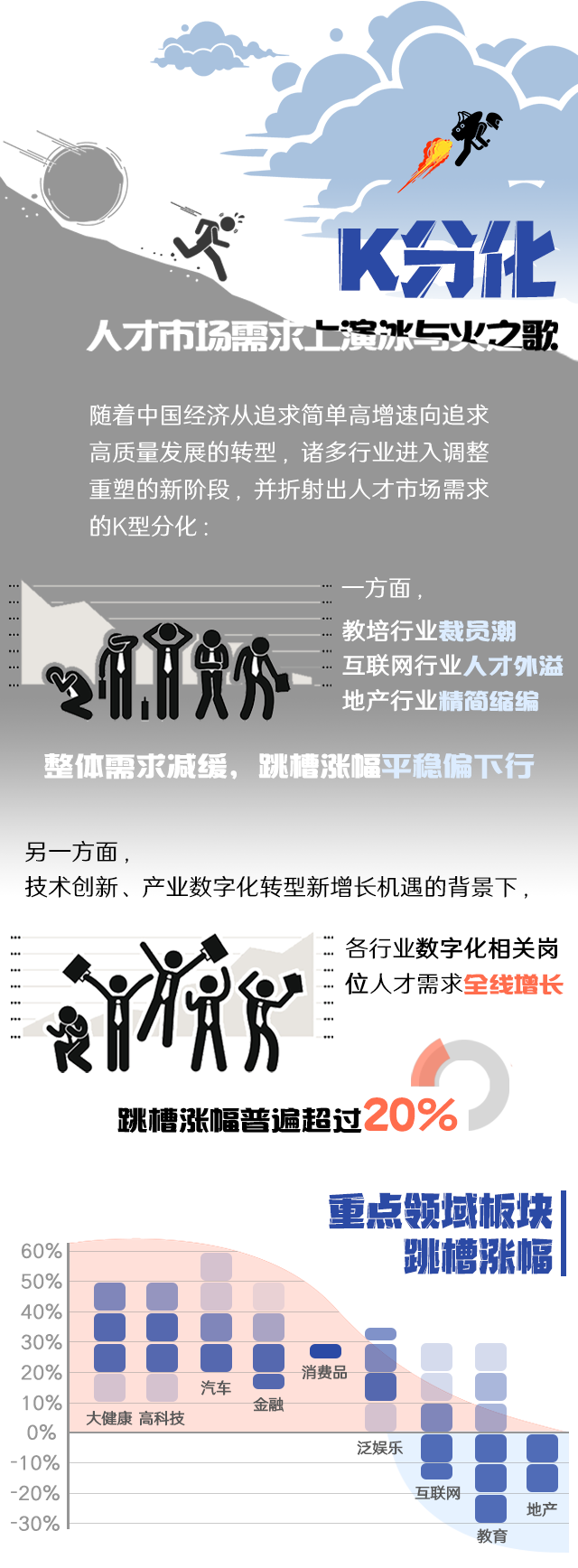 太阳成tyc234cctyc国际《2022人才市场洞察及薪酬指南》核心发现