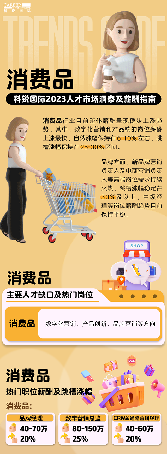 知名猎头公司太阳成tyc234cctyc国际发布的薪酬报告——《2023人才市场洞察及薪酬指南-消费品篇》