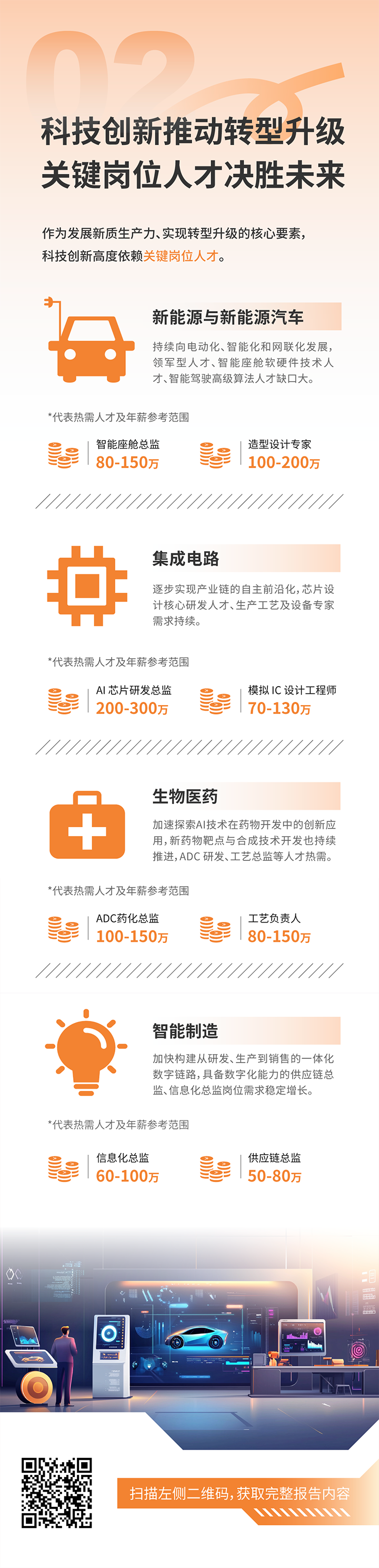 人力资源公司太阳成tyc234cctyc国际发布2025年人才市场洞察，趋势二为科技创新有助于转型升级 关键岗位人才决胜未来