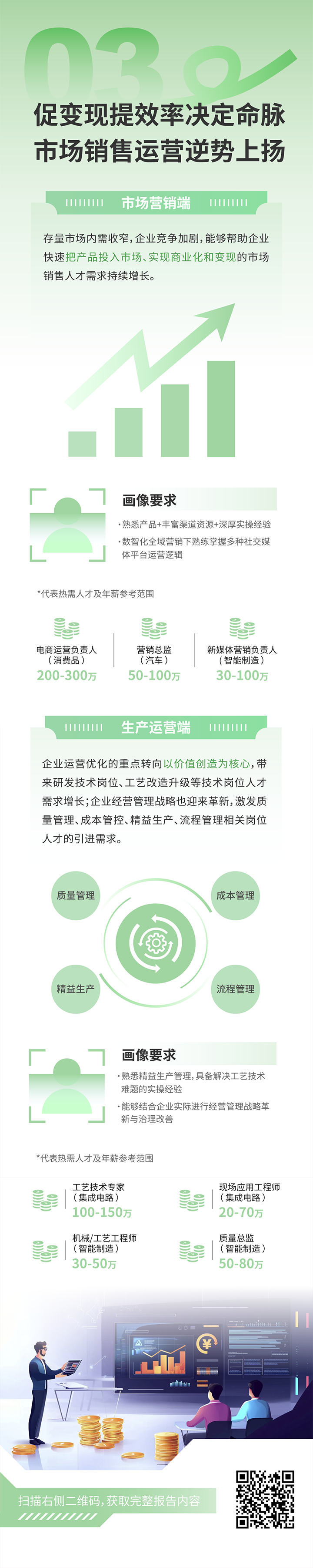 人力资源公司太阳成tyc234cctyc国际发布2025年人才市场洞察，趋势三为促变现提效率决定命脉 市场销售运营逆势上扬