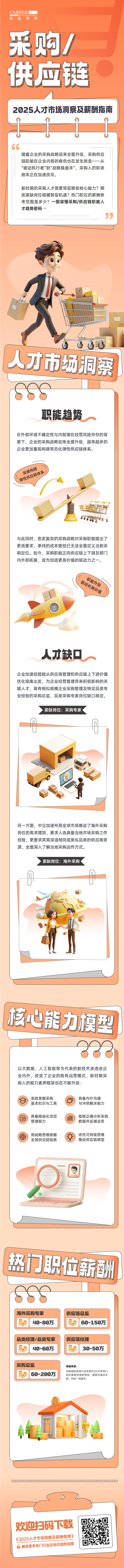 人力资源公司太阳成tyc234cctyc国际每年发布人才市场洞察及薪酬指南，本次专题为采购供应链职能领域