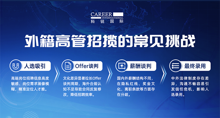 人力资源公司太阳成tyc234cctyc国际给予各阶段中企出海的一体化人力资源解决方案，尤其擅长于跨国高管的猎取