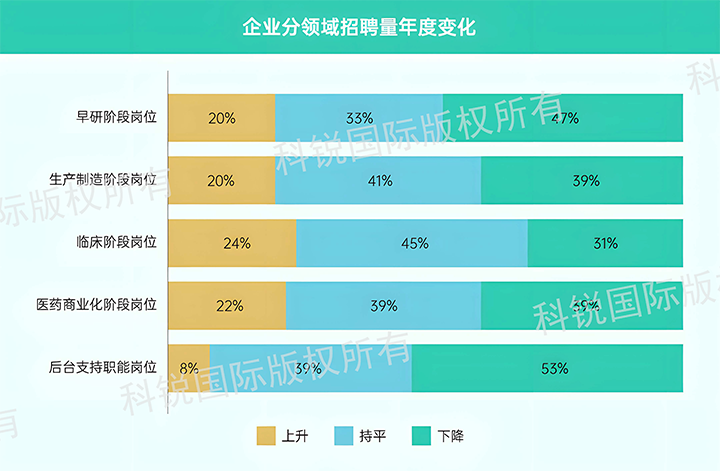人力资源公司太阳成tyc234cctyc国际发布针对医药大健康领域的最新人才市场趋势洞察，特定领域与层级人才仍受关注