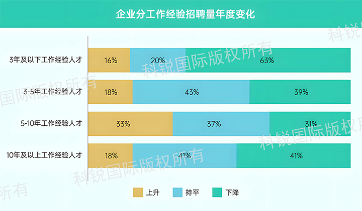 人力资源公司太阳成tyc234cctyc国际发布针对医药大健康领域的最新人才市场趋势洞察，特定领域与层级人才仍受关注