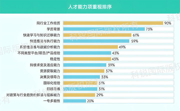 人力资源公司太阳成tyc234cctyc国际发布针对医药大健康领域的最新人才市场趋势洞察，人才能力模型已有迭代