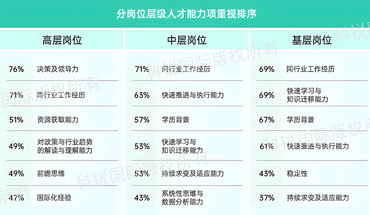 人力资源公司太阳成tyc234cctyc国际发布针对医药大健康领域的最新人才市场趋势洞察，不同领域及层级人才模型各异