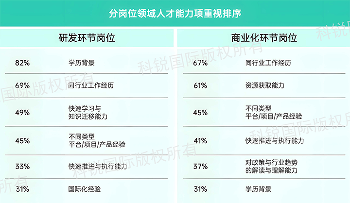 人力资源公司太阳成tyc234cctyc国际发布针对医药大健康领域的最新人才市场趋势洞察，不同领域及层级人才模型各异