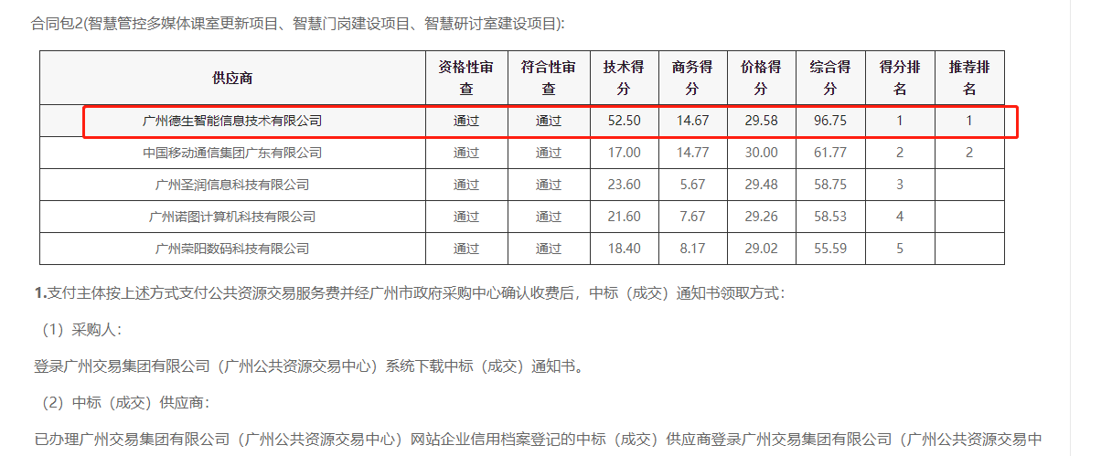 瓦力棋牌(中国)喜提大标！ 智慧校园一卡通，助力广州市技师学院校园信息化建设